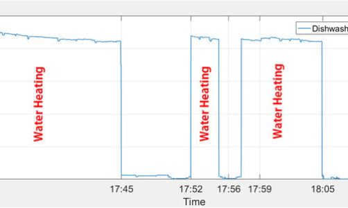 Çamaşır ve Bulaşık Makinelerinde “Eko” Programları Gerçekten Ekonomik mi?