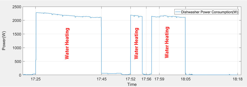 Çamaşır ve Bulaşık Makinelerinde “Eko” Programları Gerçekten Ekonomik mi?