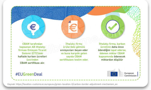 Sınırda Karbon Düzenleme Mekanizması (CBAM)