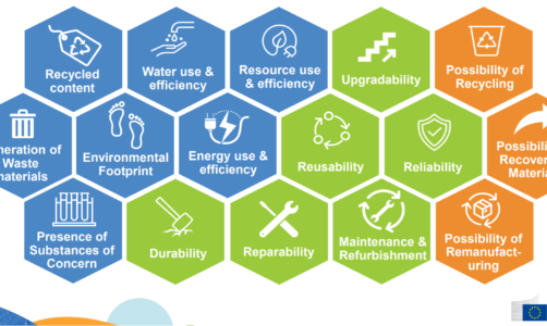 ESPR – Ecodesign for Sustainable Product Regulation