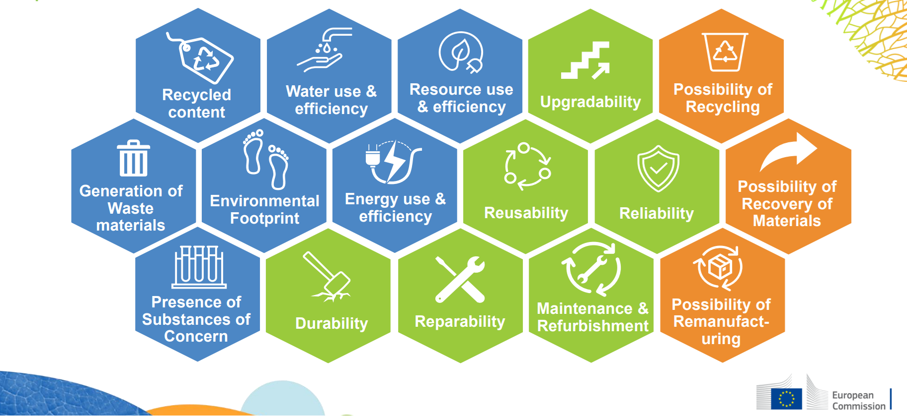 ESPR – Ecodesign for Sustainable Product Regulation