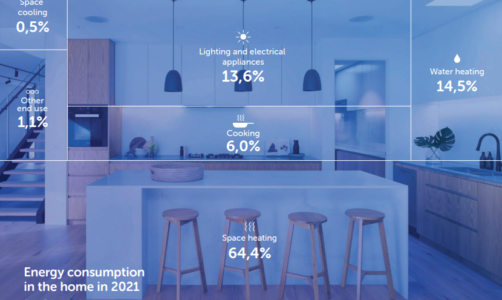 Avrupa Ev Aletleri Sektöründeki Gelişmeler