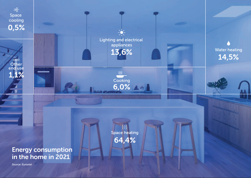 Avrupa Ev Aletleri Sektöründeki Gelişmeler